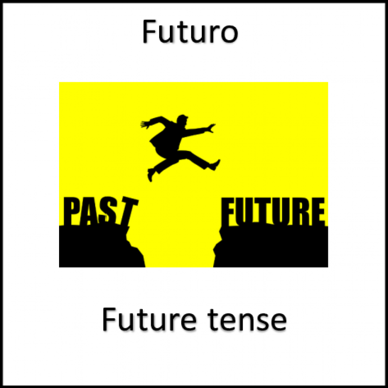 x10.2) Future Tense – conjugação do futuro